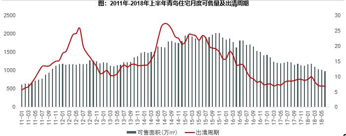青岛上半年房地产销售,2020青岛下半年房地产市场