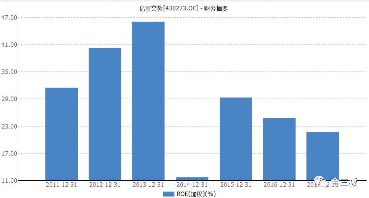 苦不苦看看利物浦,亿童文教在行业地位