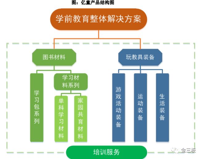 苦不苦看看利物浦,亿童文教在行业地位