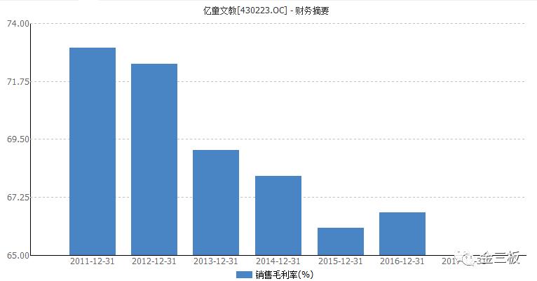 苦不苦看看利物浦,亿童文教在行业地位