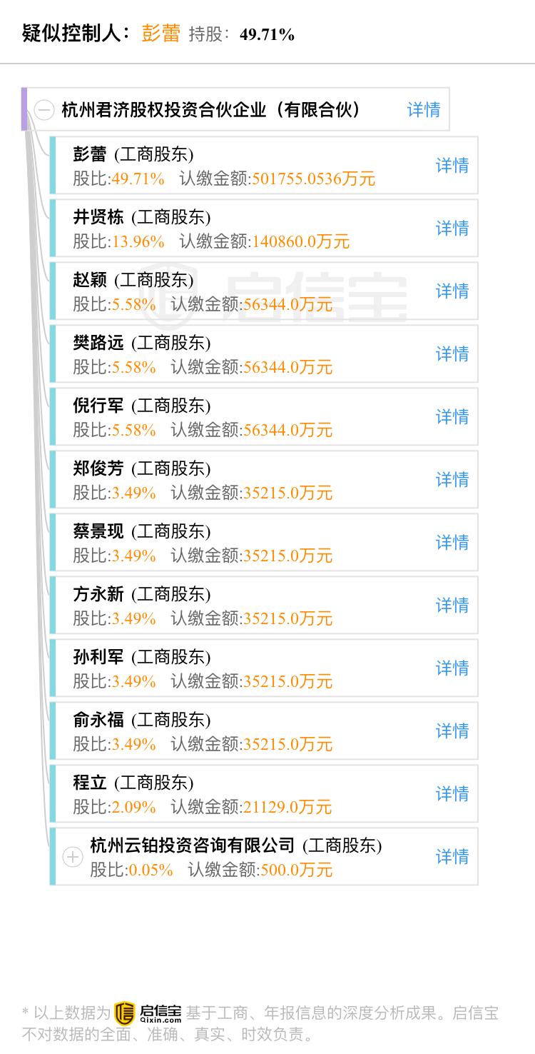 一人控制一集团,如何用有限合伙制度实现一人说了算?