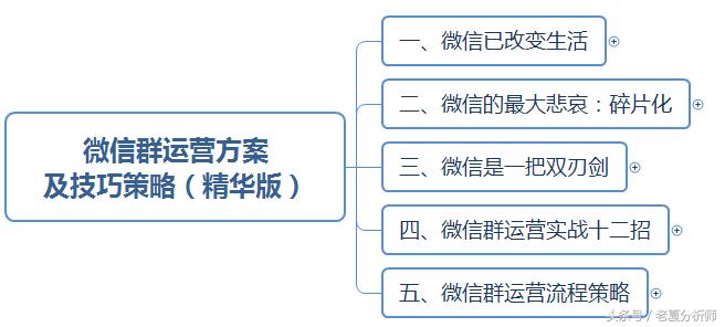 微信群运营方案,微信群运营技巧和方法