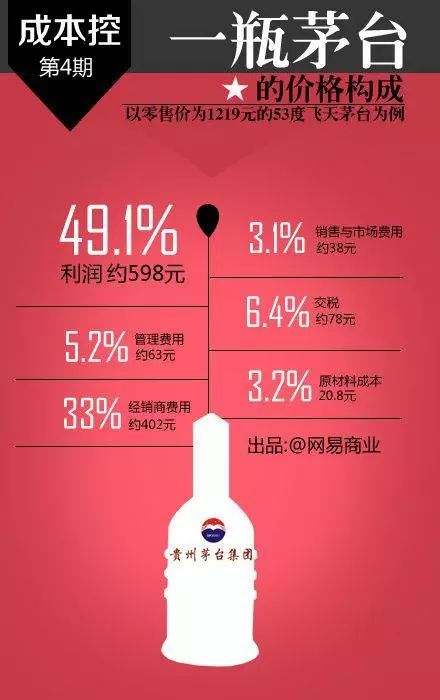 客户说核算一下成本,总结一下成本计算公式