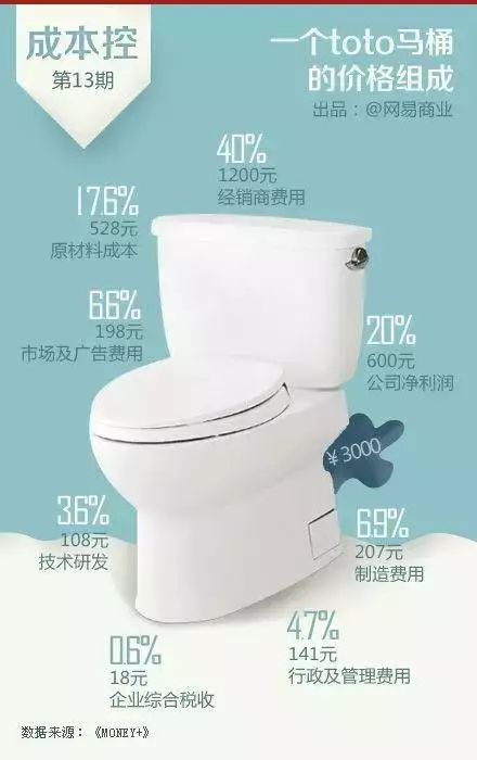 客户说核算一下成本,总结一下成本计算公式