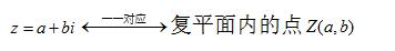 高中数学复数全面讲解,高中复数基础知识讲解数学