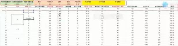 淘宝如何提高商品权重的方法,淘宝卖家如何提高手淘产品点击率