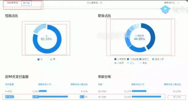 淘宝如何提高商品权重的方法,淘宝卖家如何提高手淘产品点击率