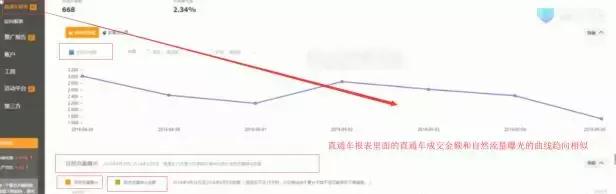 淘宝如何提高商品权重的方法,淘宝卖家如何提高手淘产品点击率