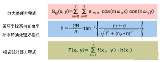 360度全景摄像咋使用,360度全景摄像头是什么原理