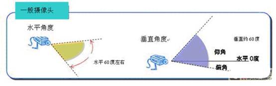 360度全景摄像咋使用,360度全景摄像头是什么原理