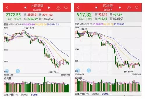 区块链从互联网到数字经济的演进,区块链的出现推动了什么发展