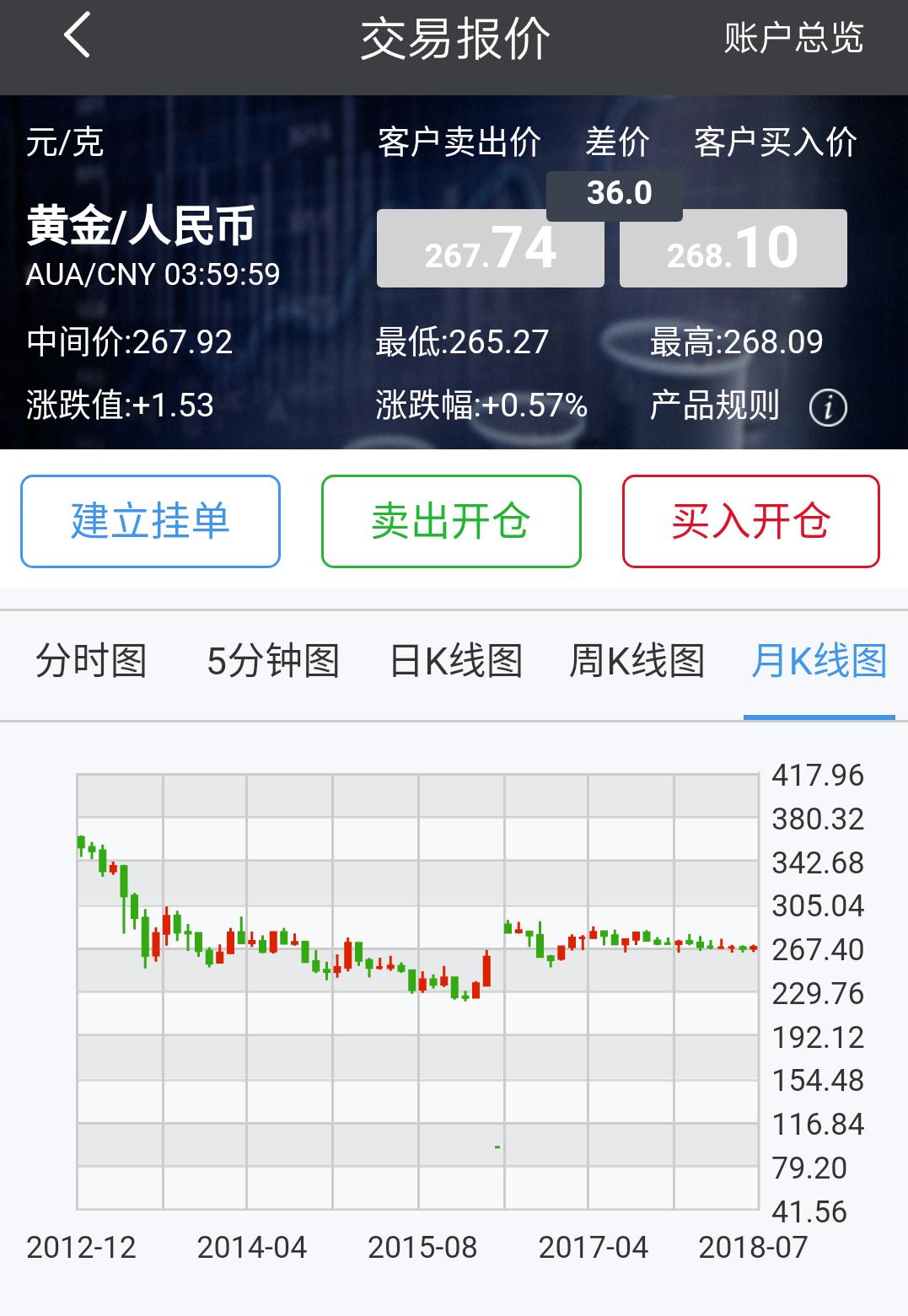 p2p黄金理财,黄金理财和p2p哪个划算