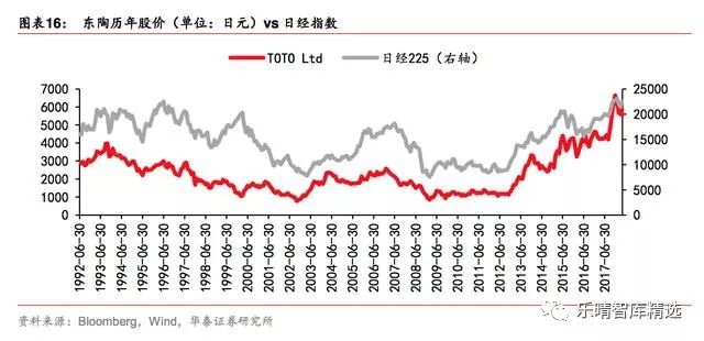 toto洁具官方网站,toto卫浴日本原装进口最新款
