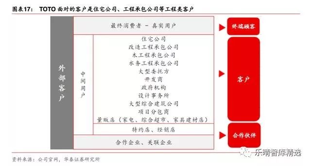 toto洁具官方网站,toto卫浴日本原装进口最新款