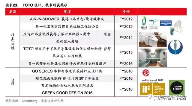 toto洁具官方网站,toto卫浴日本原装进口最新款