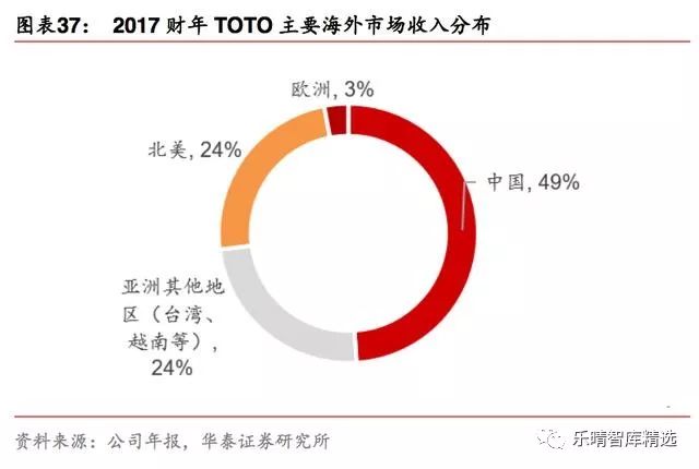 toto洁具官方网站,toto卫浴日本原装进口最新款