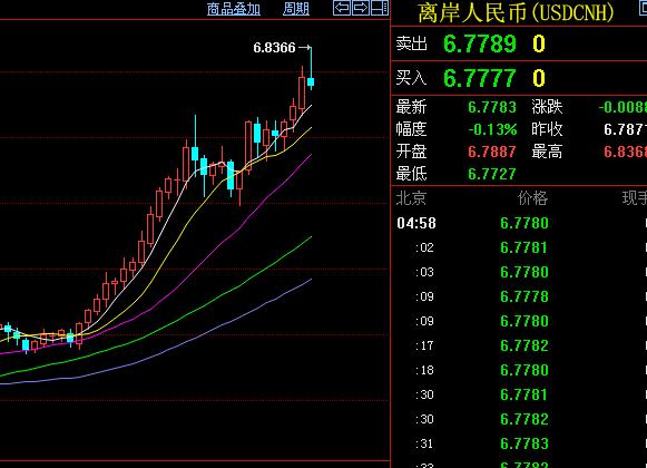 期货交易赚钱10个技巧,期货只做单边行情