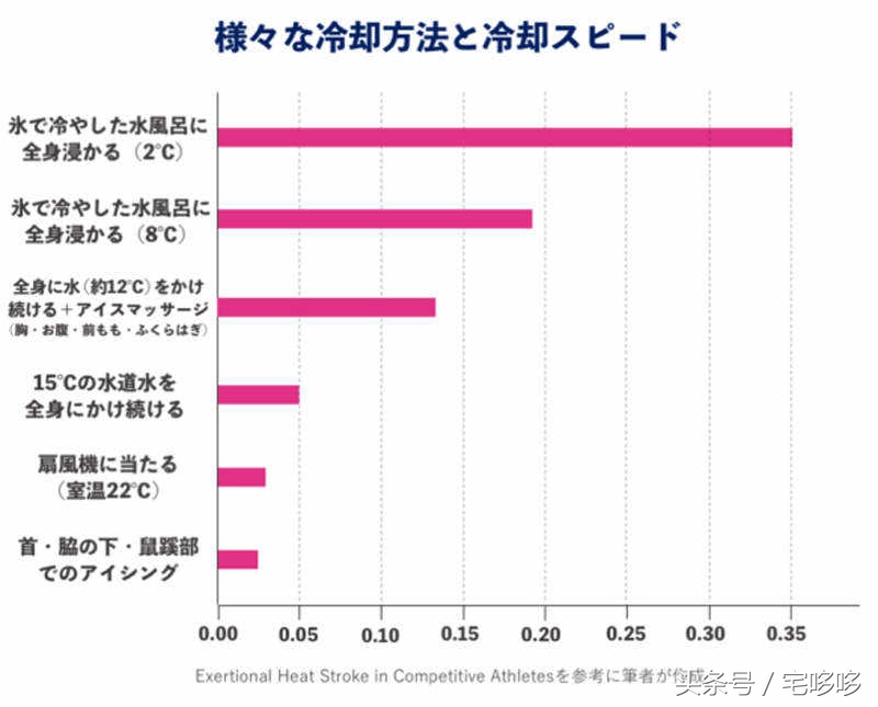 中暑急救误区,中暑错误急救方法