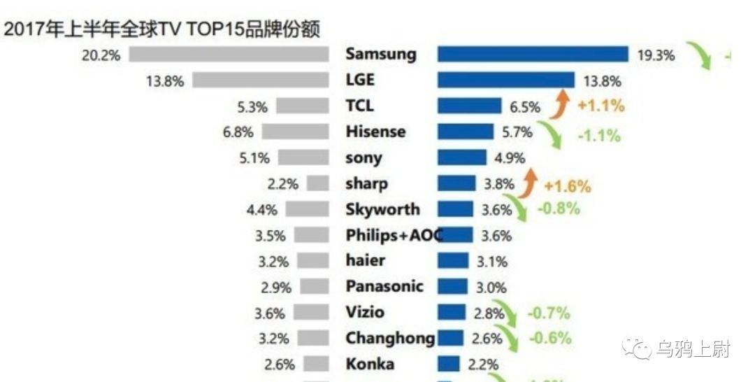 长虹天生要强,我不是天生要强而是注定要凉