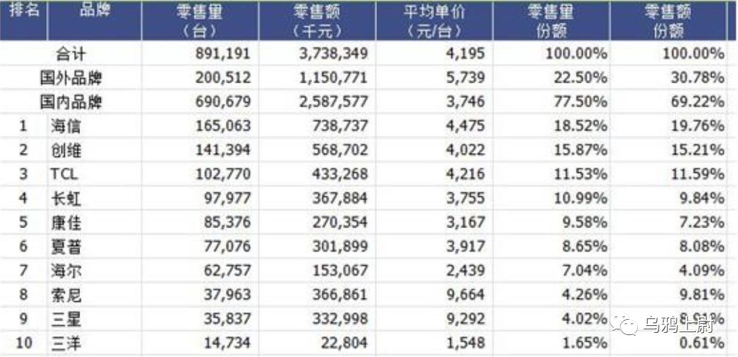 长虹天生要强,我不是天生要强而是注定要凉