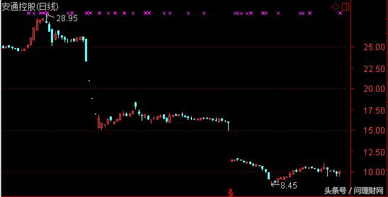 股价遭遇断崖式暴跌：员工持股浮亏45%！半年获政府补贴超8300万