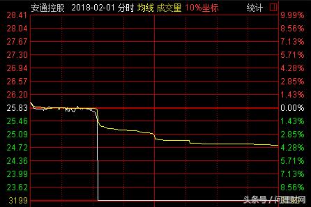 股价遭遇断崖式暴跌：员工持股浮亏45%！半年获政府补贴超8300万