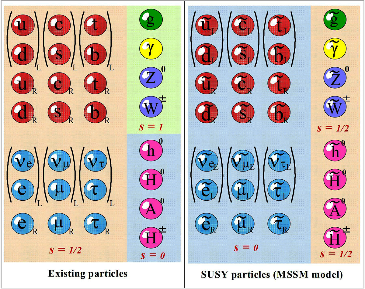 弦理论有突破吗,弦理论有哪些研究成果