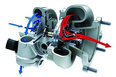 都说涡轮增压不好为什么,小涡轮增压和大涡轮增压的优缺点
