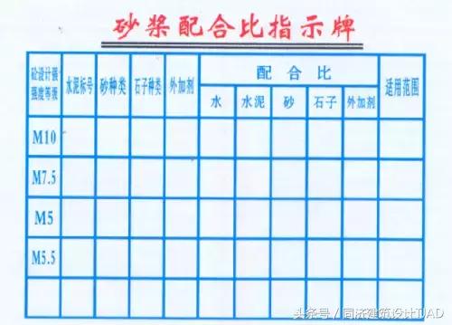 防水混凝土强度等级不应低于多少,cl7.5轻集料混凝土强度等级