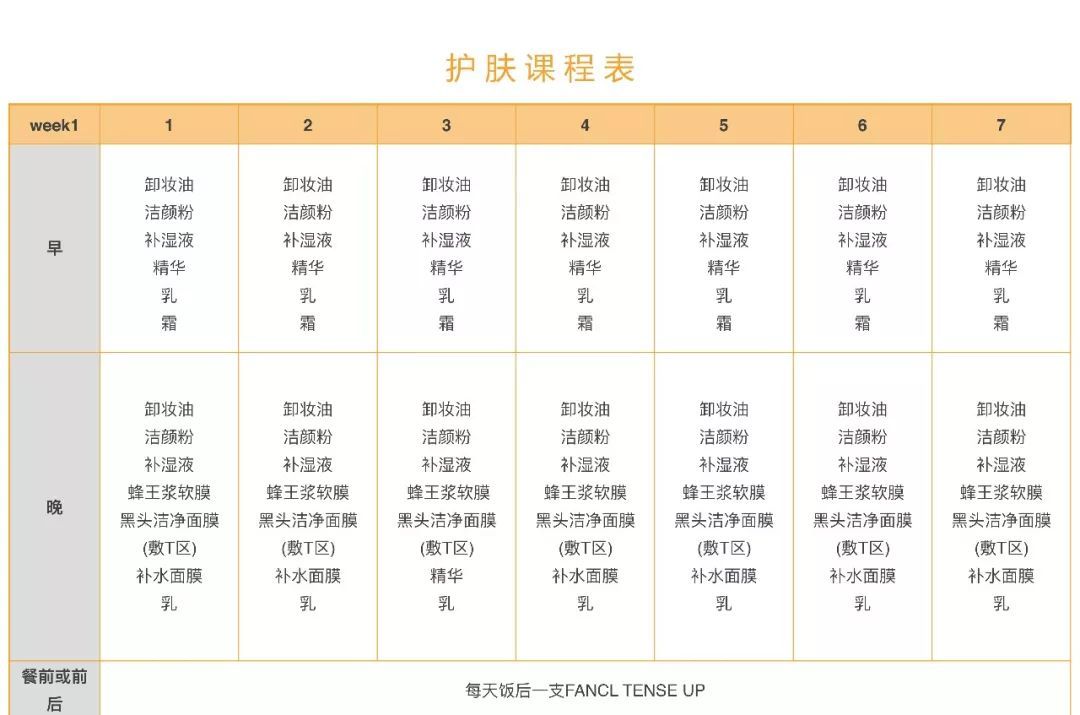 28天解决了所有皮肤问题,你猜我做了些什么?