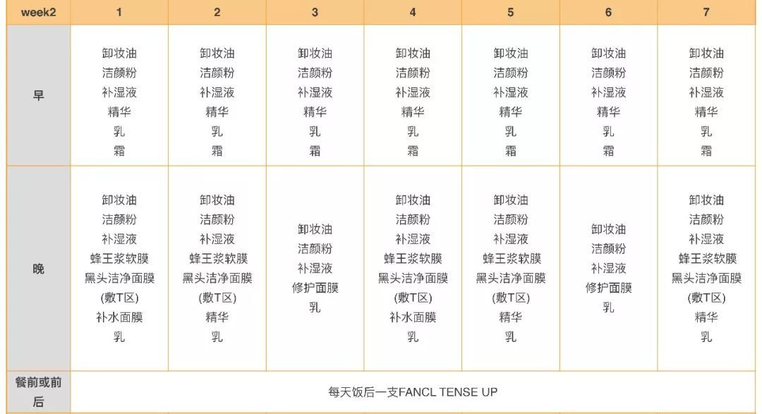 28天解决了所有皮肤问题,你猜我做了些什么?