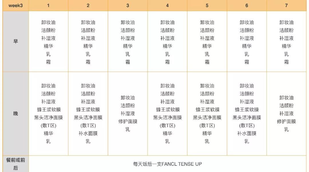 28天解决了所有皮肤问题,你猜我做了些什么?