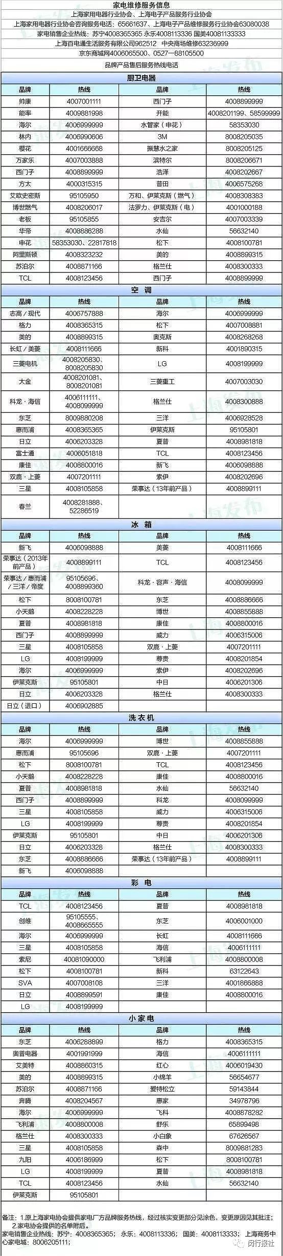 家电维修附近上门服务第一名,附近家电售后维修上门服务电话