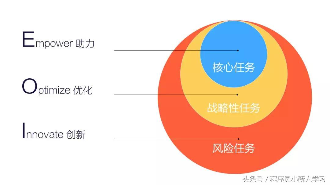运营数据分析技巧,运营必备的15个数据