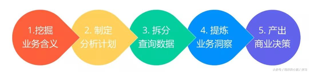 运营数据分析技巧,运营必备的15个数据