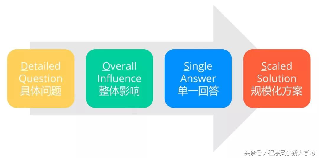 运营数据分析技巧,运营必备的15个数据