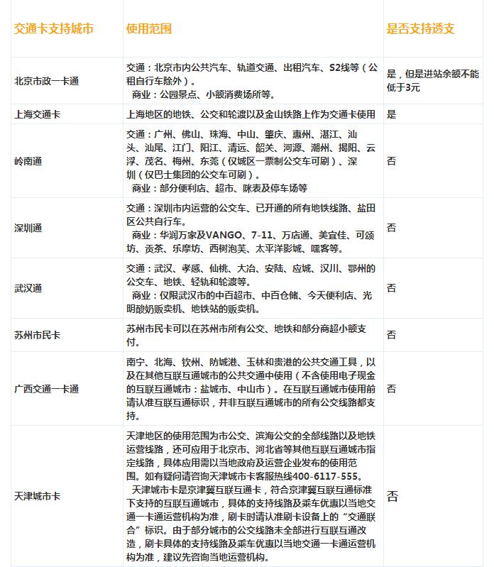 huaweipay上海公共交通卡,华为pay交通卡怎么使用