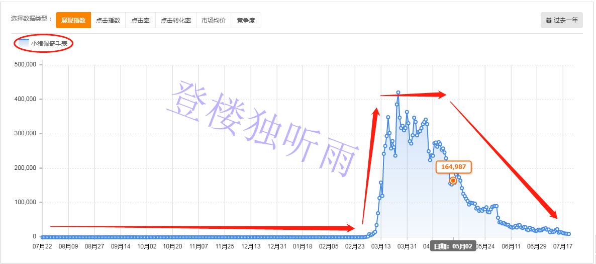 淘宝新手如何正确的选品,淘宝选品的基本过程是什么样的呢