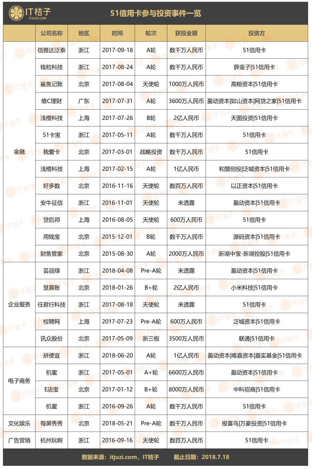 51信用卡行业风暴,51信用卡发展历程