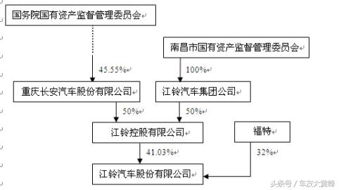 江西江铃汽车制造有限公司,南昌江铃汽车制造工厂