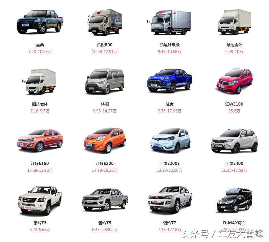 江西江铃汽车制造有限公司,南昌江铃汽车制造工厂