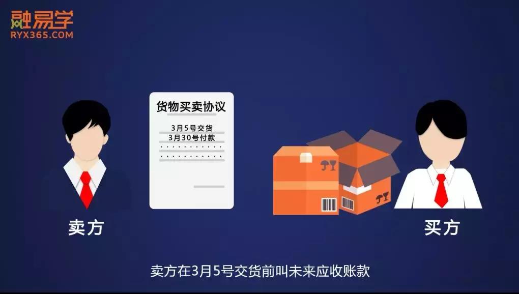 「原创动画」三分钟搞懂什么是应收账款