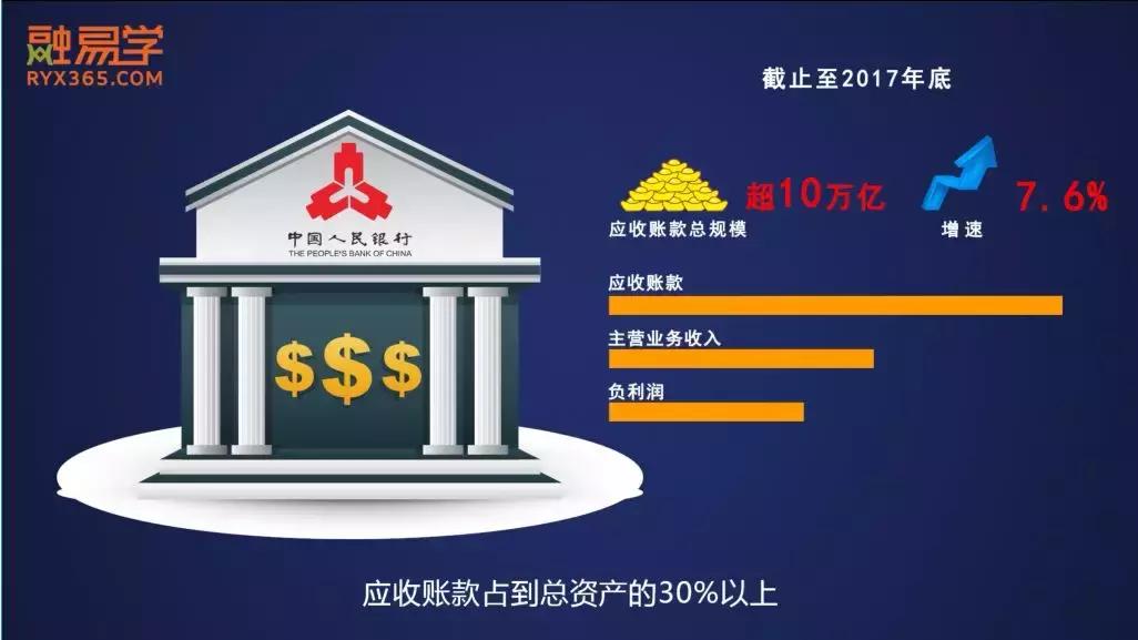 「原创动画」三分钟搞懂什么是应收账款