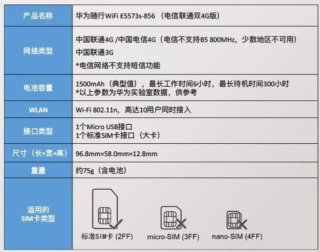 华为最新款无线随身wifi路由器,华为wifi路由器随身带测评