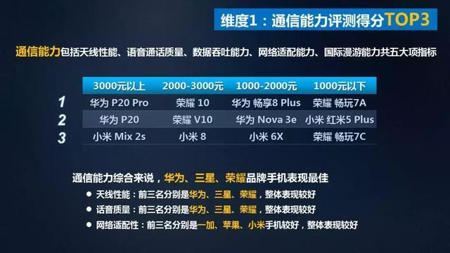 信号最好的是移动联通还是电信,华为信号最好的5g手机