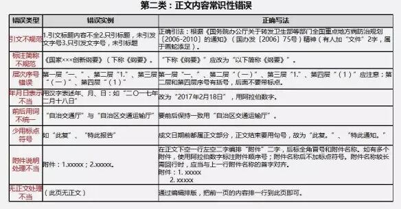 公文写作与处理自考专科,公文写作与处理好考吗