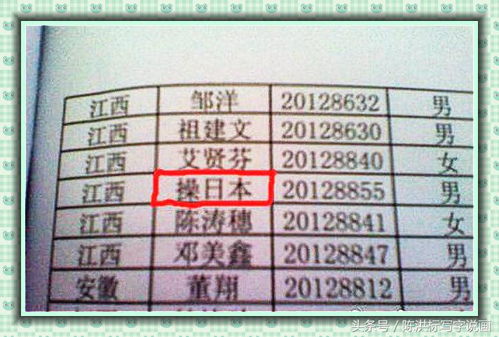 最尴尬的5个人名字,最尴尬的25个姓