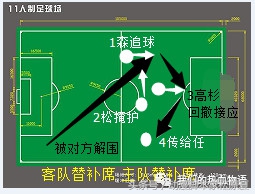 女教练的战术「小说」《蝶》第8章2节·防守反击