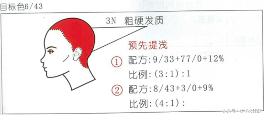 染发常见难题及解决方法,染发疑难杂症怎么治疗