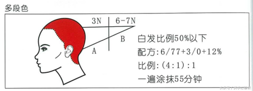 染发常见难题及解决方法,染发疑难杂症怎么治疗